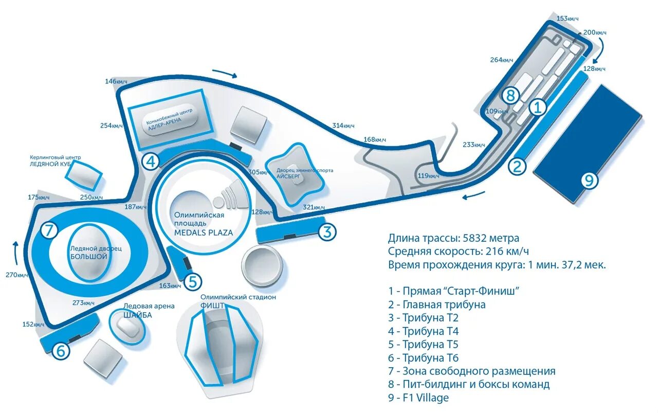 Трасса сочи автодром формула 1 карта. Чертёж болида ф1 2021. Протяженность трассы формула 1 в сочи. Болид f1 схема. Схема формула 1.