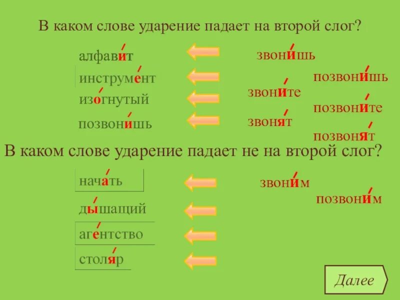 Ударение на первом слоге. На какой слог падает ударение в наречиях. На какой слог падает ударение в наречиях. Заняты ударение ударение. Ударение.