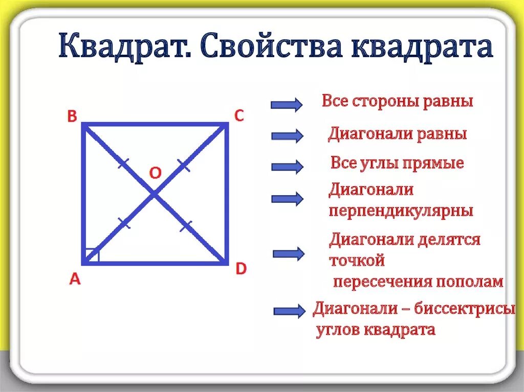 Как определить центр квадрата. Основное свойство квадрата диагонали квадрата. Свойства углов квадрата. Диагонали квадрата свойства равны. Теорема свойство диагоналей квадрата.