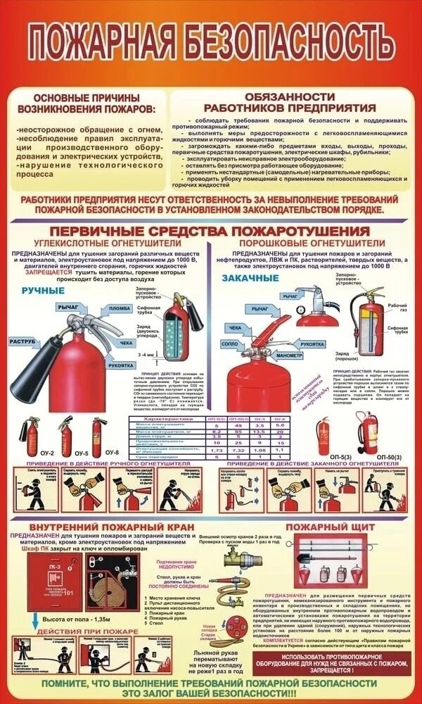 Инструктаж по ппб
