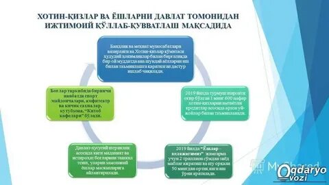 Хотин қизлар uz платформаси