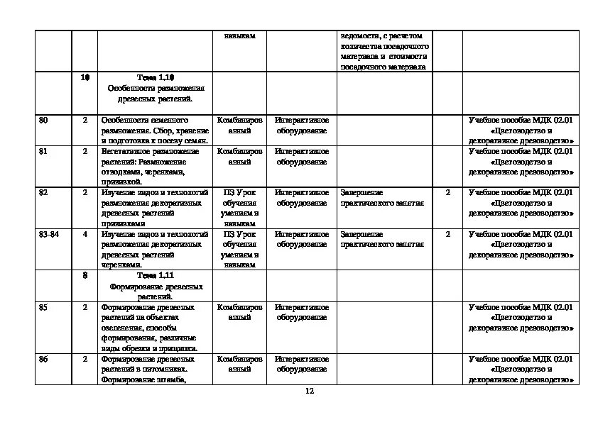 МДК 02.01. Схемы по МДК. Схемы МДК 01.02. Тематический план по МДК О2.93. Схемы мдк