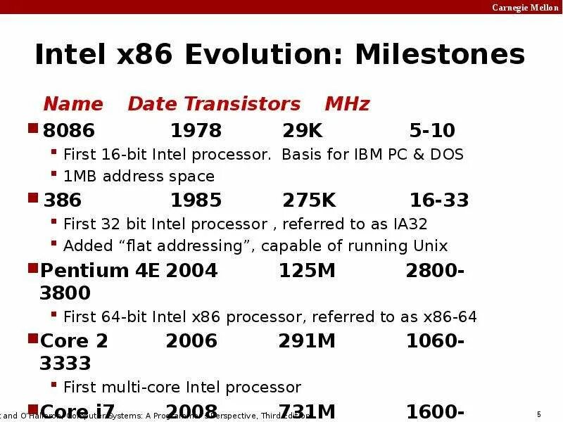 Регистры процессора x86-64. 3. Архитектуры x86/64 и их отличия. Х64 и х86 разница. X86 first Processors.