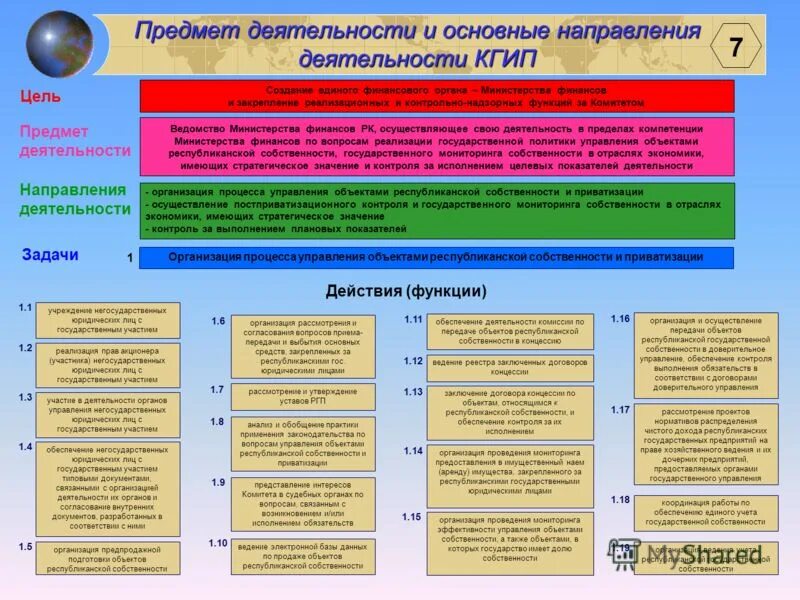 Государственная республиканская собственность. Цели государственного комитета. Надзорные функции Минфина. Республиканская собственность. Госкомитет по приватизации Узб.