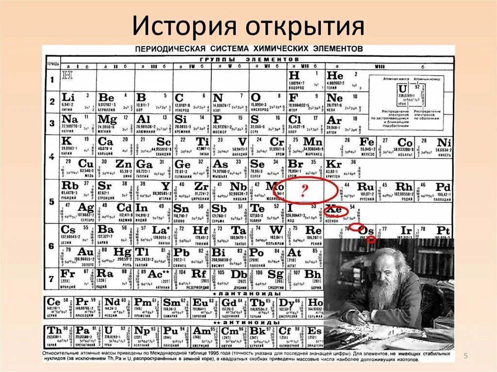 Периодическая система 8 класс презентация. Менделеев первая таблица химических элементов. Открытие периодической таблицы Менделеева. Первая таблица Менделеева 1869. Таблица Менделеева эфир нулевой элемент.
