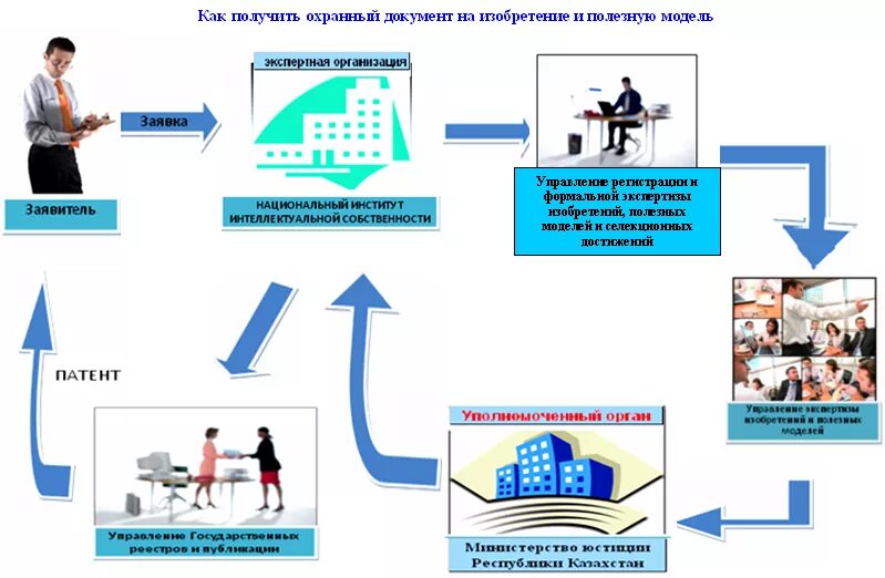 Срок оформления патента