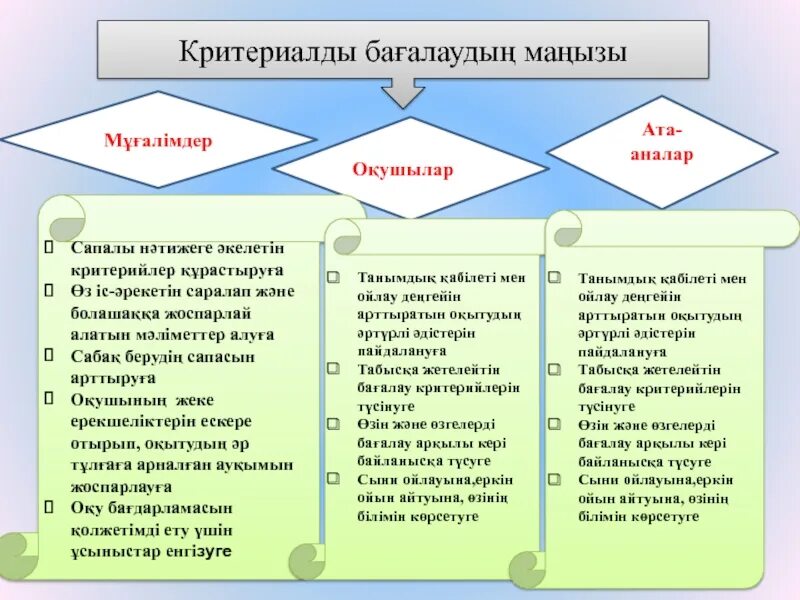 Критериалды бағалаудың тиімділігі презентация. Білім беру бағдарламасы деген не. Сапалы білім беру презентация. Критерийлер. Сапалы білім беру