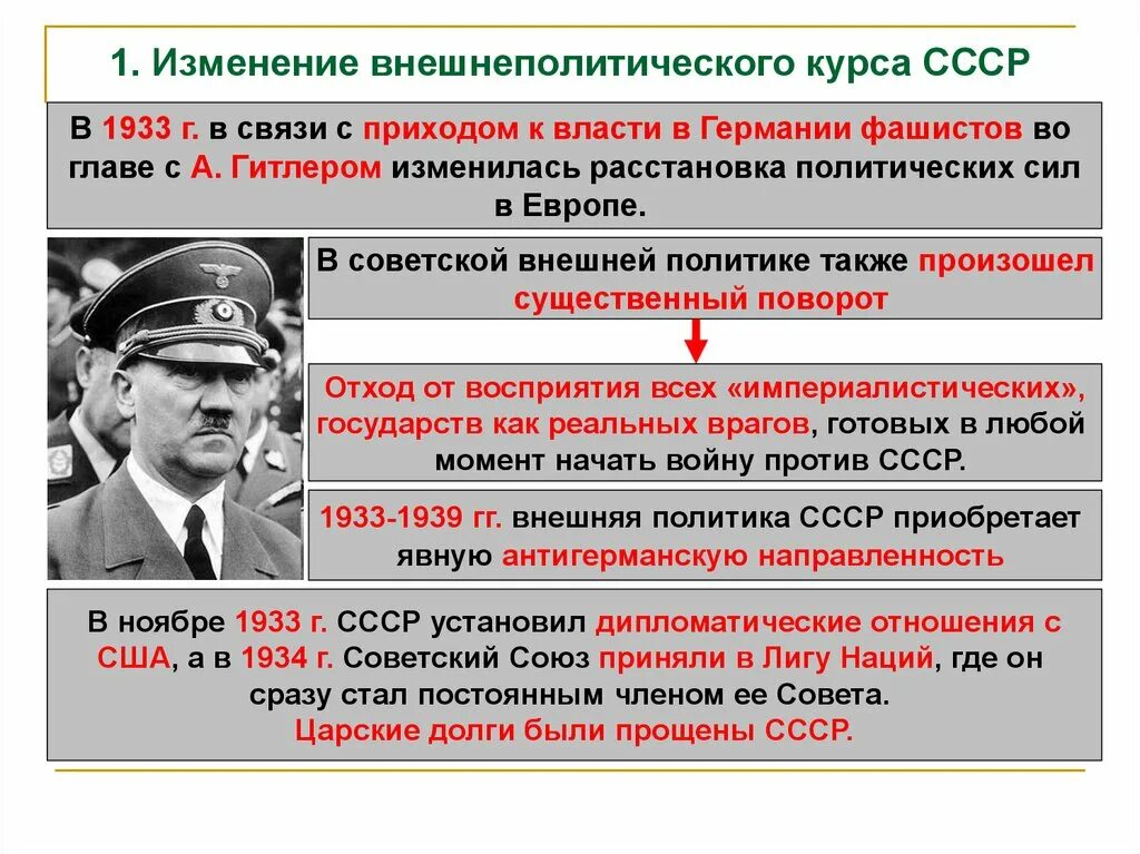 Что изменилось во внешней политике правительства. В 1933 Г. С приходом в Германии к власти Гитлера. Приход фашистов к власти в Германии 1933. Изменение внешнеполитического курса СССР. Приход нацистов к власти в Германии.