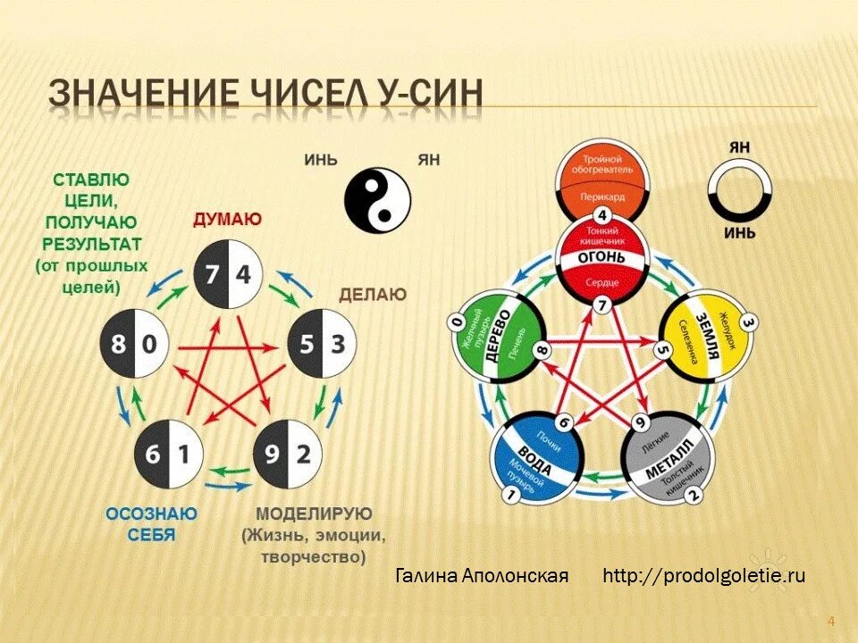 Рассчитать стихию по дате