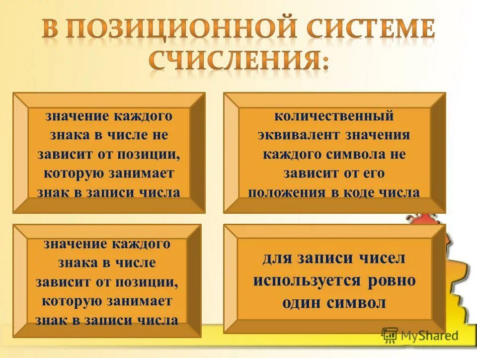 В позиционной системе счисления значение каждой цифры зависит. В позиционной системе счисления значения каждого символа. В позиционной системе счисления количественное значение цифры. Позиционная система счисления в которой значение цифры.