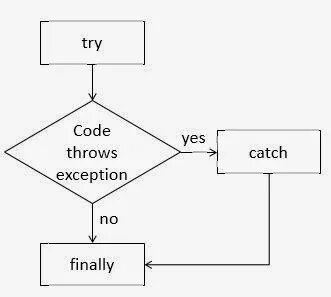 While expected