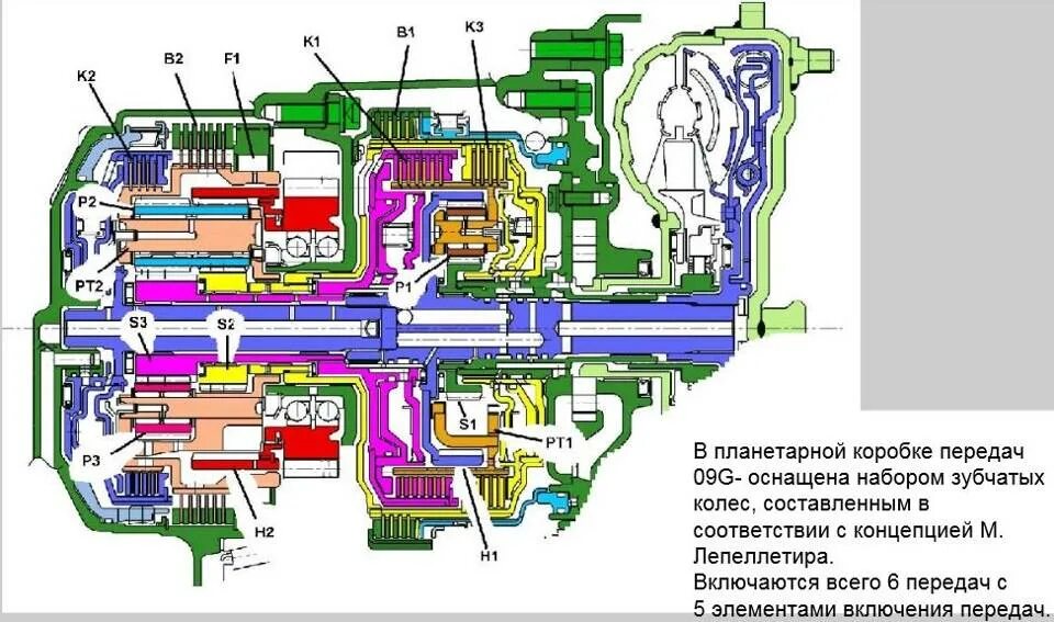 Схема АКПП Фольксваген поло седан 1.6. Фольксваген коробка 09g. Коробка автомат поло седан 1.6. Фольксваген поло устройство коробки автомат.