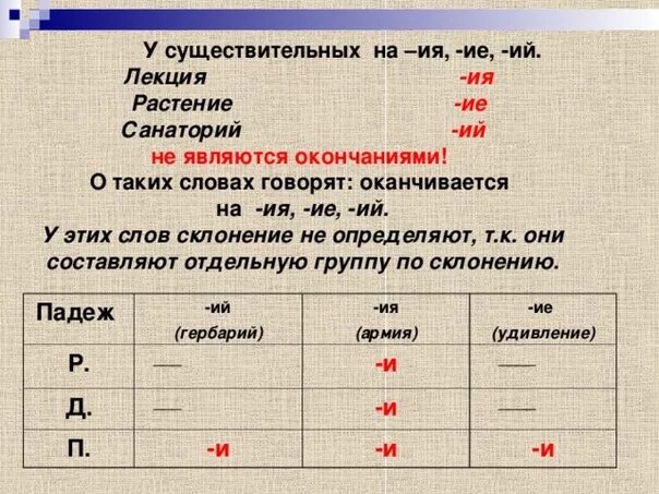 Известные окончания слов. Существительные с окончанием ий.