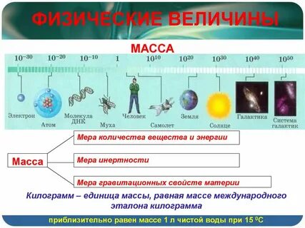 Атом это физическая величина