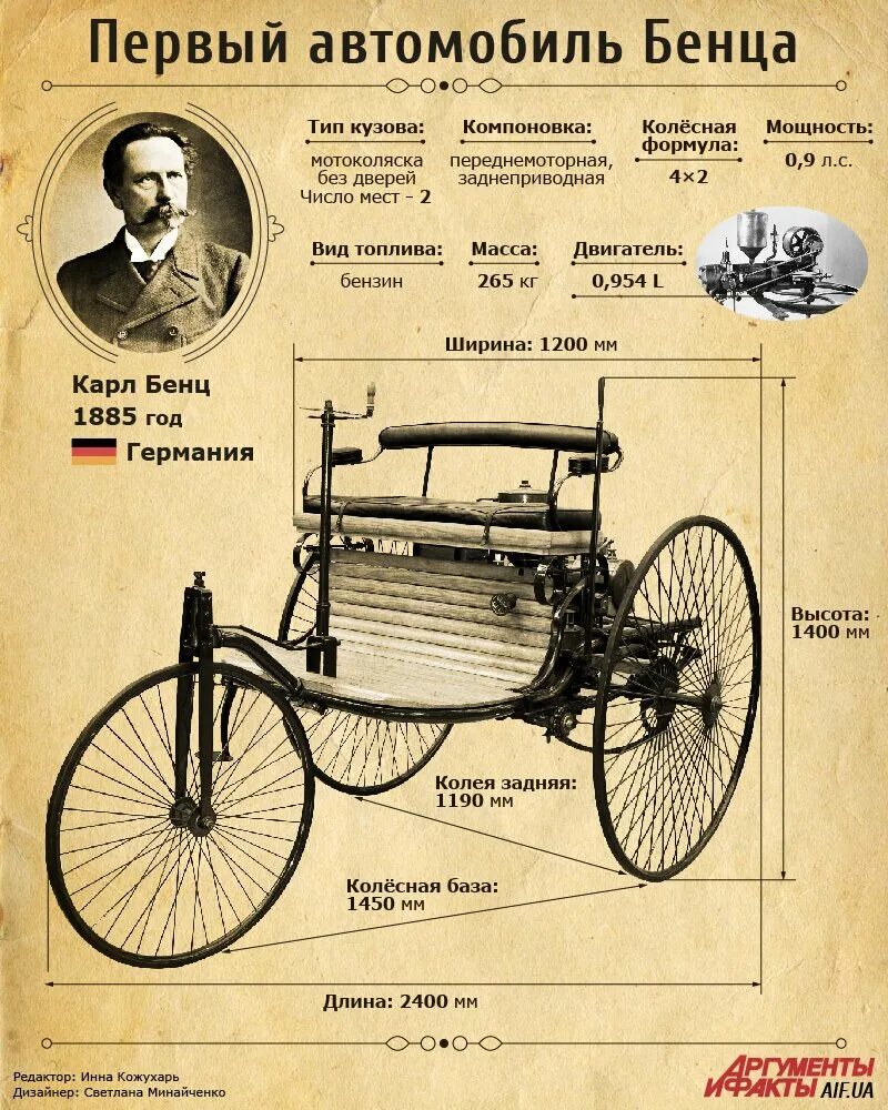 Первый автомобиль в мире был изобретен Карлом Бенцем в 1886 году. Первый автомобиль 1885 году Карлом Бенцом. Откуда появились машины