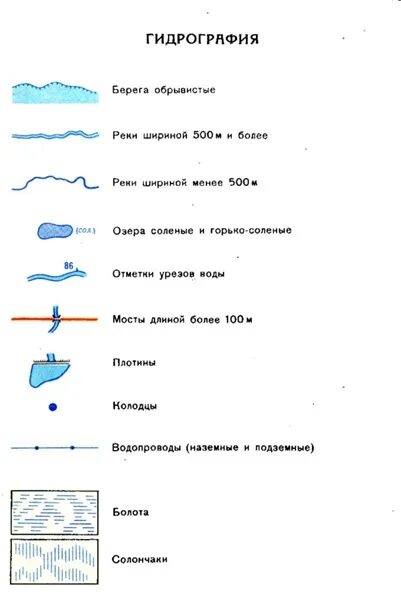 Условные знаки гидрографии на топографических картах. Топографические знаки гидрография. Условные обозначения гидрографии топография. Гидрография на топографических картах.