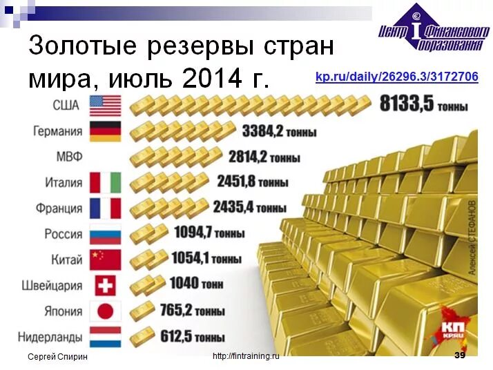 Золотой запас России. Мировой золотой запас. Запасы золота в России. Запасы золота в мире. Золото компании россии