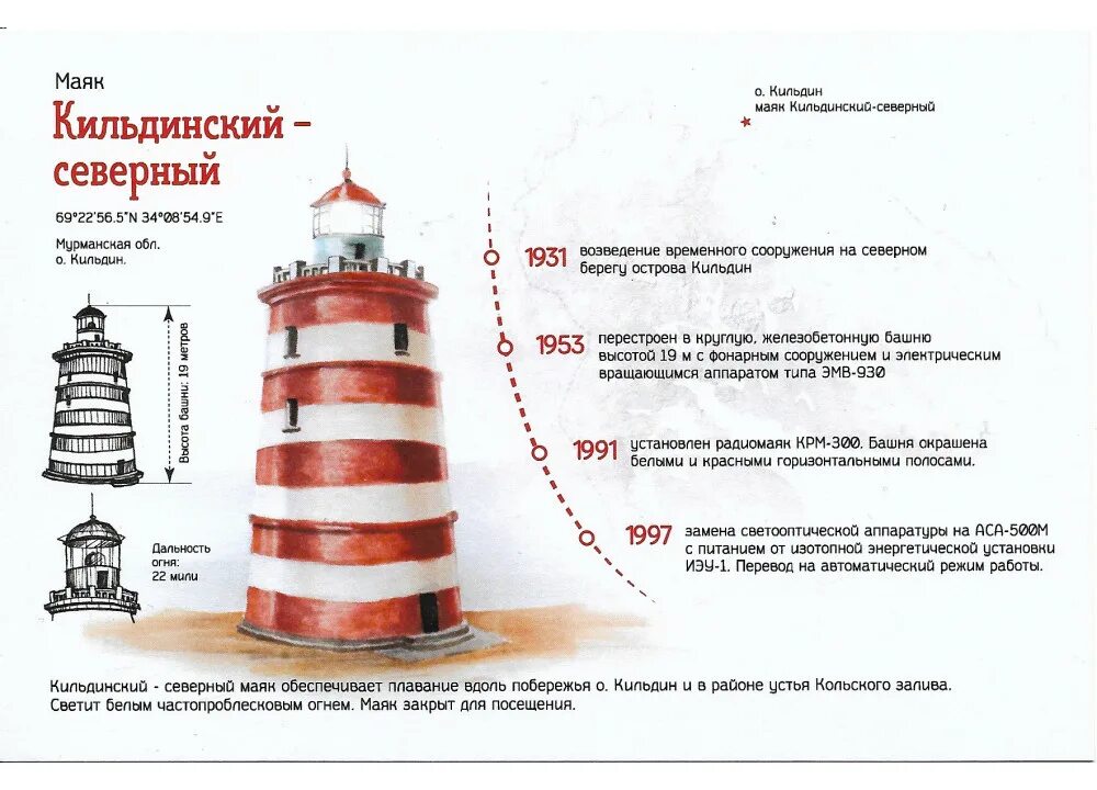Остров Кильдин Маяк. Северный Кильдинский Маяк. Маяк Кильдин Восточный. Северный Маяк Кильдинский высота.