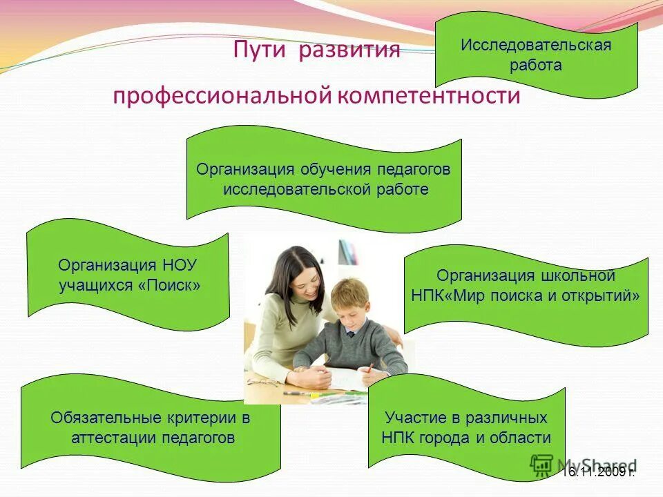 Исследовательский проект темы актуальные темы. Проектная деятельность на уроках химии. Исследовательская работа 4 класс. Исследовательская работа уфа. Исследовательская работа по биологии.