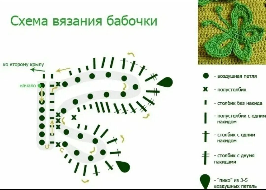 Вязание крючком бабочки со схемами и описанием. Бабочки крючком схемы и описание простые и красивые объемные. Как связать бабочку крючком схема с описанием. Схема вязания бабочки крючком для начинающих с описанием. Крючок схемы вязания бабочки