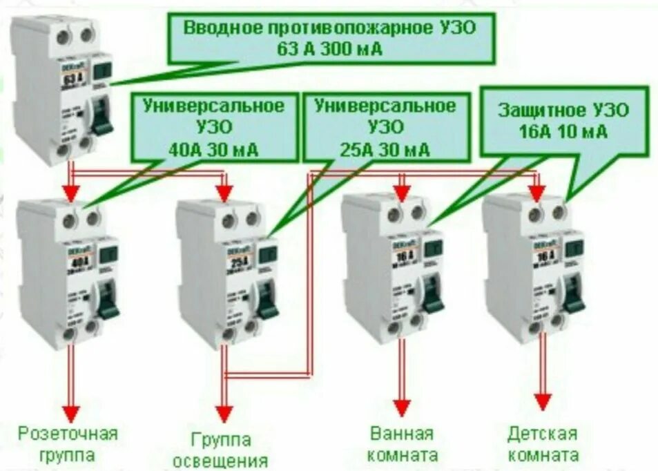 Схема подключения диф автоматов. Схема подключения вводного автомата. Схема соединения диф автомат. Схема подключения дифавтоматов. Какой автоматический выключатель для дома