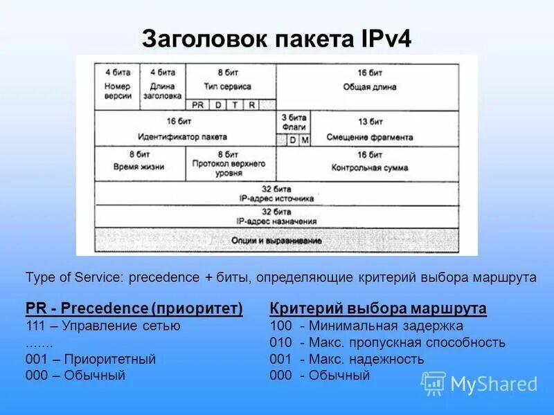 Ipv4 что делает. Структура ipv4 протокола. Структура пакета ipv4. Структура заголовка ipv4. Структура пакетов ipv4 и ipv6.