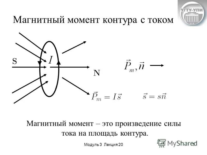 Модуль силы тока в контуре. Магнитный момент контура с током. Магнитный момент замкнутого тока. Магнитный дипольный момент контура с током. Магнитный момент элементарного контура с током.