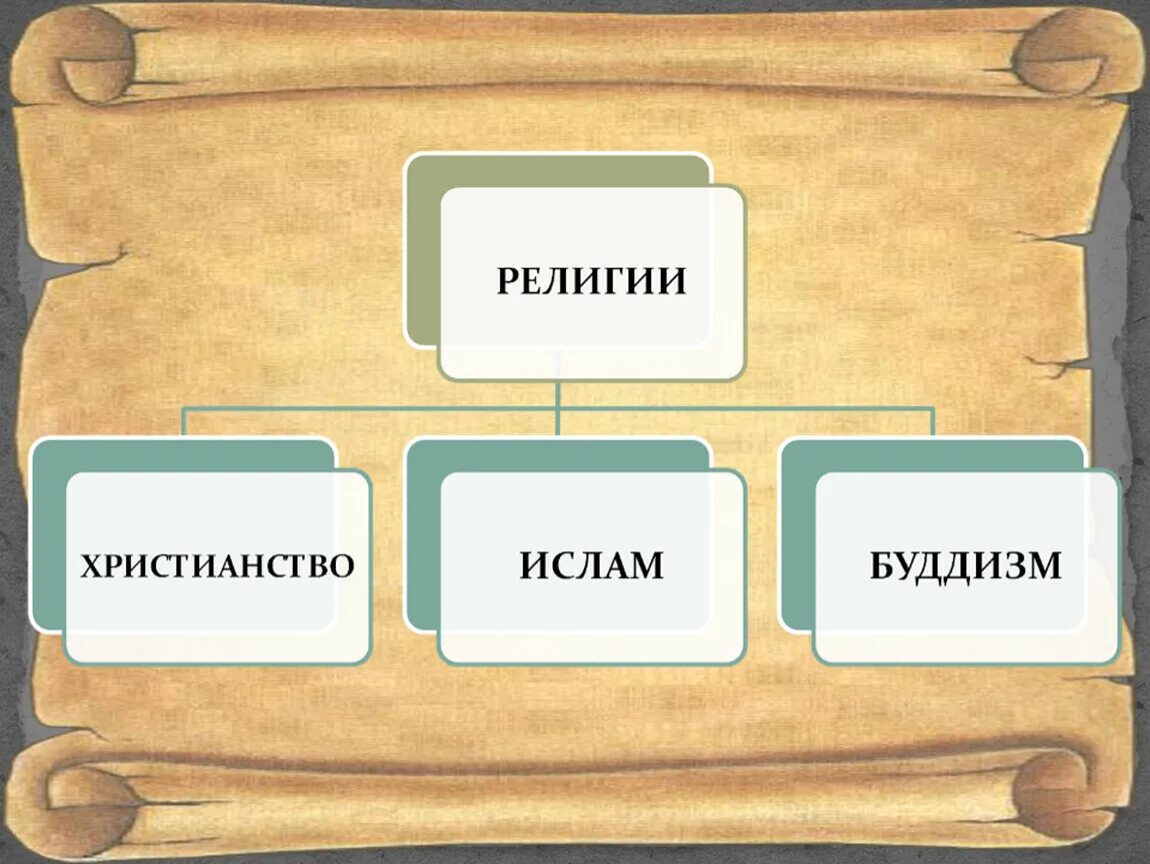 Тема век 4 класс. Средневековье презентация. средневековье слайд. средние века презентация 4 класс. средневековье 4 класс окружающий мир презентация.