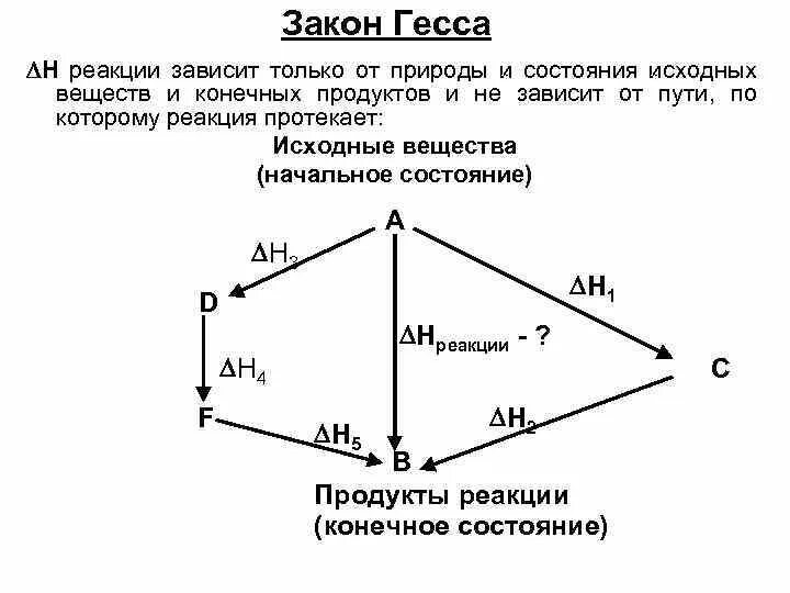 Схема превращения n 3 n0 соответствует химическому