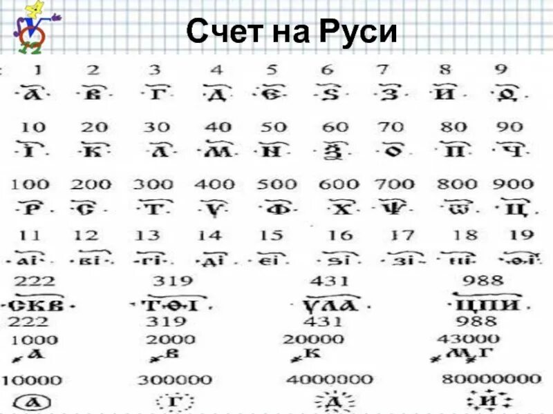 Древний русский счет. Счет в древней Руси. Древний счет. Система счета на Руси. Древнерусские числа.