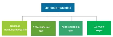 Политика правило