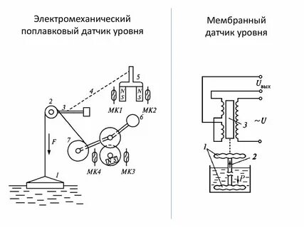 Принцип действия уровня