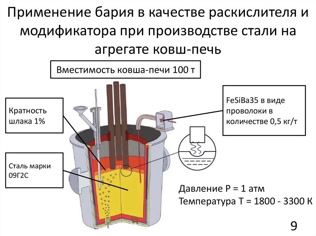 Применение соединений бария. Агрегат "ковш-печь" АКП-40. Агрегат печь ковш конструкция. Двухпозиционный агрегат ковш печь. Агрегат ковш печь схема.