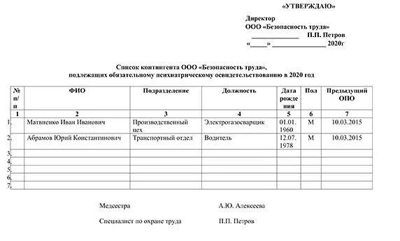 Приказ прохождение медицинского осмотра работниками. Перечень должностей для психиатрического освидетельствования. Список контингента на психиатрическое освидетельствование. Список работников на психиатрическое освидетельствование образец. Список на психиатрическое освидетельствование образец 2021.