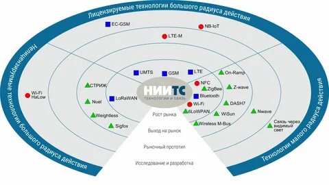 Стандарты интернета