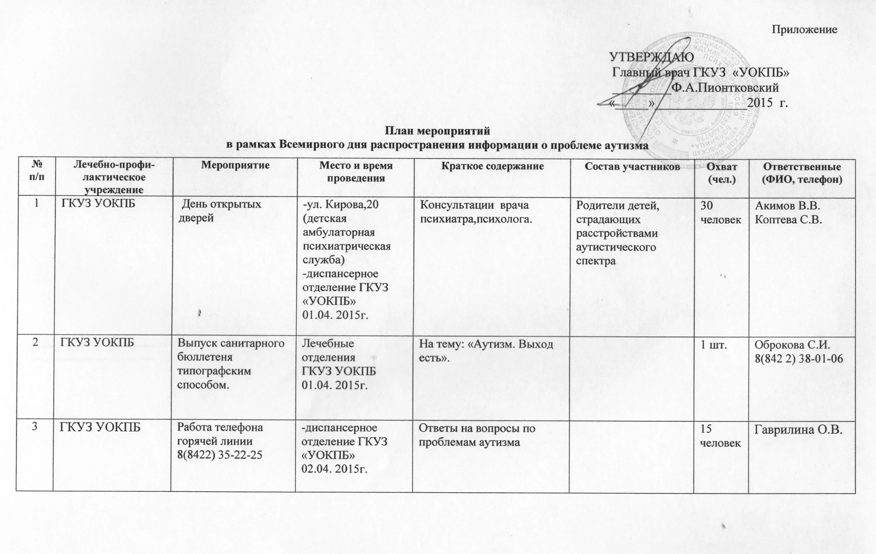 План мероприятий по распространению информации об аутизме. Аутизм регионы план мероприятий. План мероприятий неделя аутизма в школе. План мероприятий к Дню аутизма в школе. Областное государственное казенное учреждение здравоохранения