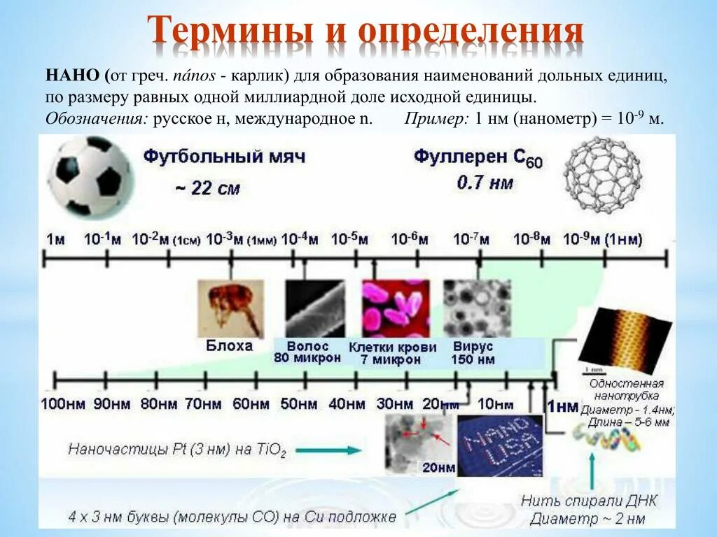 Нанометр. Размер в 1 НМ. Нанометр примеры. Нанометр и микрон.