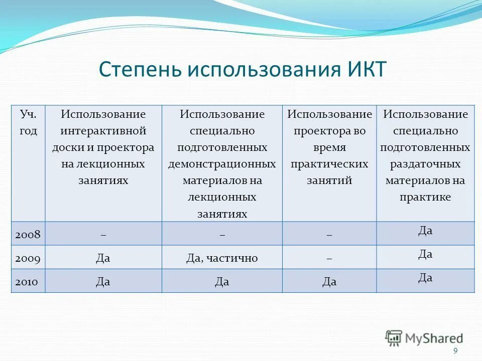 Экстенсивные факторы использования основных средств. Степень употребления. Степень употребления. Степень употребления. Использование производственных мощностей.