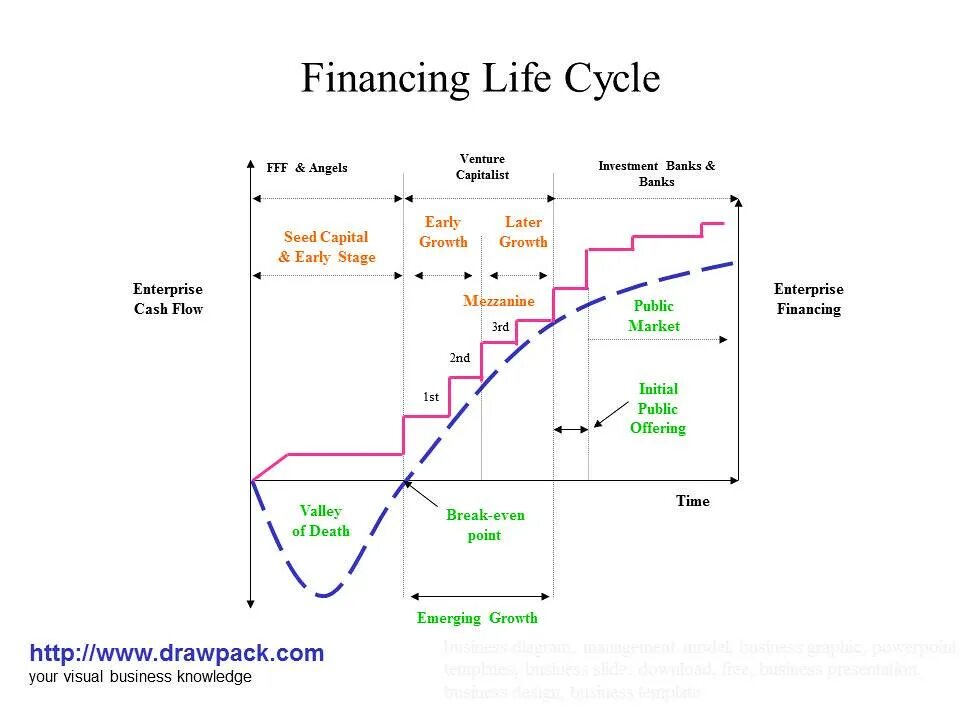 Жизненный цикл экономика. Lifecycle в бизнесе. Business Life Cycle model. The Business Cycle diagram. Business Life Cycle Seed.