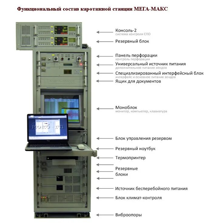 Мега макс 2.0. Геофизическая каротажная станция. Каротажная станция схема. Лаборатория каротажной станции. Основные элементы каротажная станция.