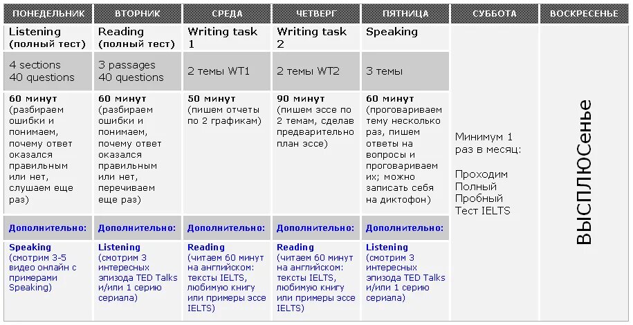 Как будет план на английском. План по подготовке к IELTS. План подготовки к IELTS самостоятельно. План самостоятельного изучения английского языка. План самостоятельного изучения английского языка на день.