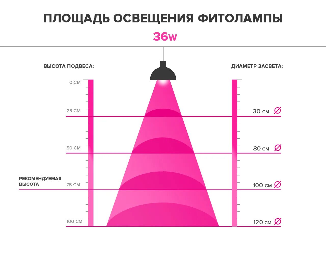 Мощность светильника от высоты. Мощность светильника от высоты. Мощность светильника от высоты. Расчет светодиодных ламп. Как посчитать освещенность от светодиодного светильника.