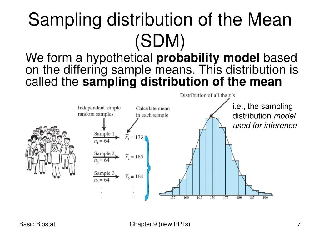 Sampling meaning. Sampling distribution. Means of distribution of promotion картинки. Математическая модель Eddy dissipation models. Deep Probabilistic models.