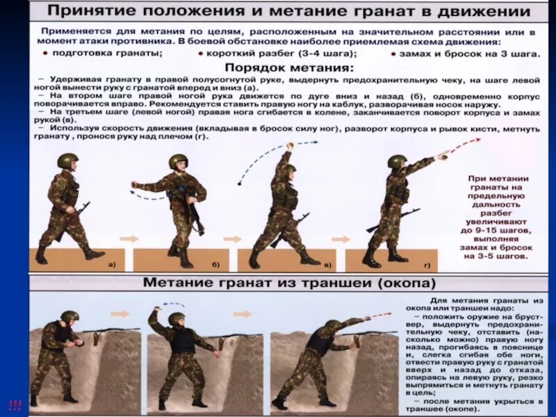 Боевое метание. Метание ручной гранаты. Метание гранат нормативы. Нормотив метания гранат. Порядок выполнения метания гранаты.