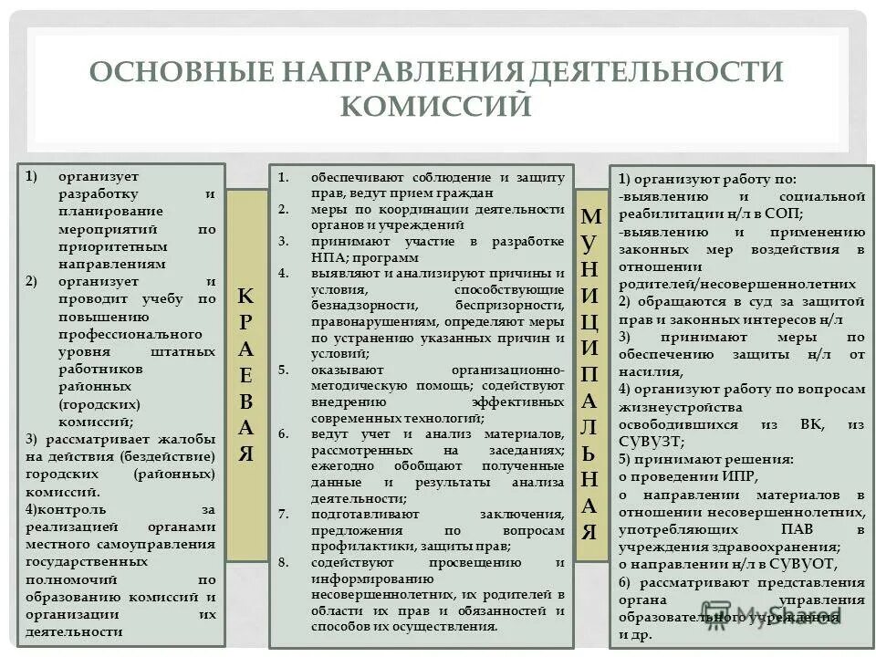 Направления деятельности комиссии