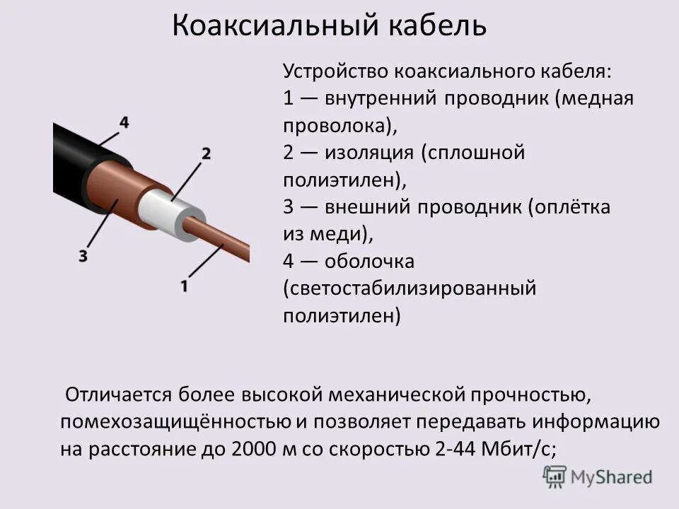 Кабель отличия. Коаксиальный кабель строение кабеля. Коаксиальный кабель 1 проводник. Подпишите составляющие части коаксиального кабеля. Структура коаксиального кабеля.