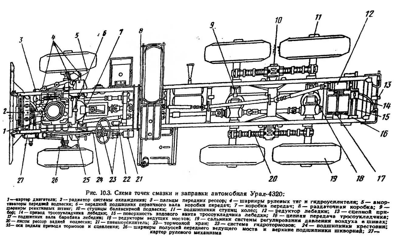 Передачи автомобиля урал. Точки смазки ЗИЛ 131 схема. Карта смазки автомобиля Урал 4320. Точки смазки автомобиля Урал 4320. Система смазки автомобиля Урал 4320.