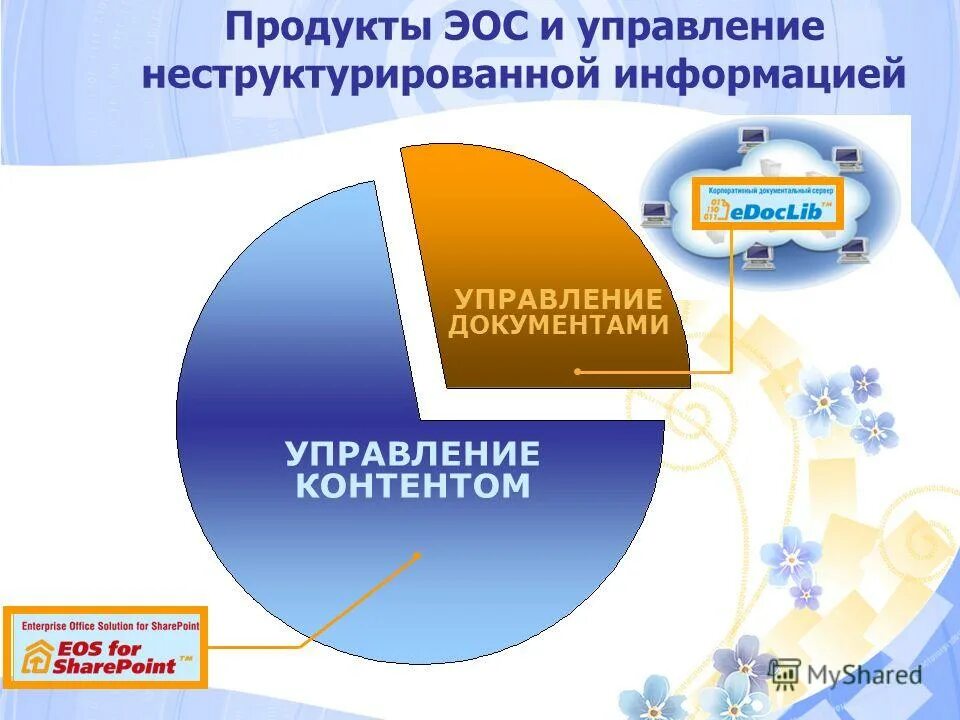 Эос гуппрос. Эос гуппрос