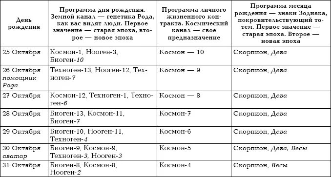 Характер человека по дню рождения. Как рассчитать код удачи. характеристика человека по дню недели рождения. рождение по дням недели характеристика. характер людей по дням недели рождения.
