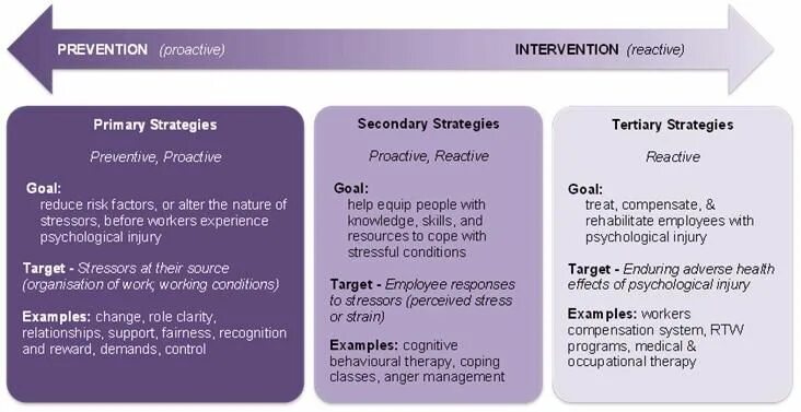 Primary secondary tertiary. Primary and secondary stress. secondary stress examples. primary stress secondary stress tertiary stress. primary and secondary stress examples.